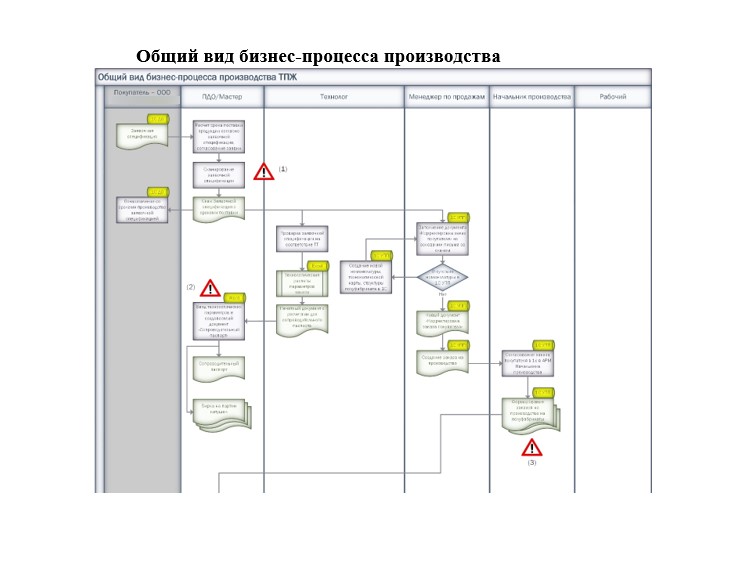 Техническое задание (ТЗ) на внедрение 1С:ERP - Решения 1С в Узбекистане